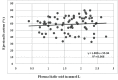 [Table/Fig-7]: