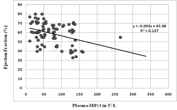 [Table/Fig-4]: