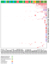 Extended Data Figure 4