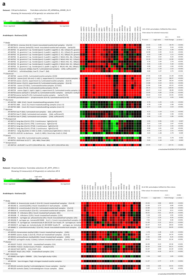 Extended Data Figure 5