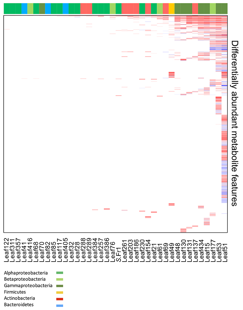 Extended Data Figure 4