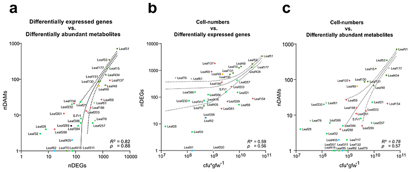 Extended Data Figure 3