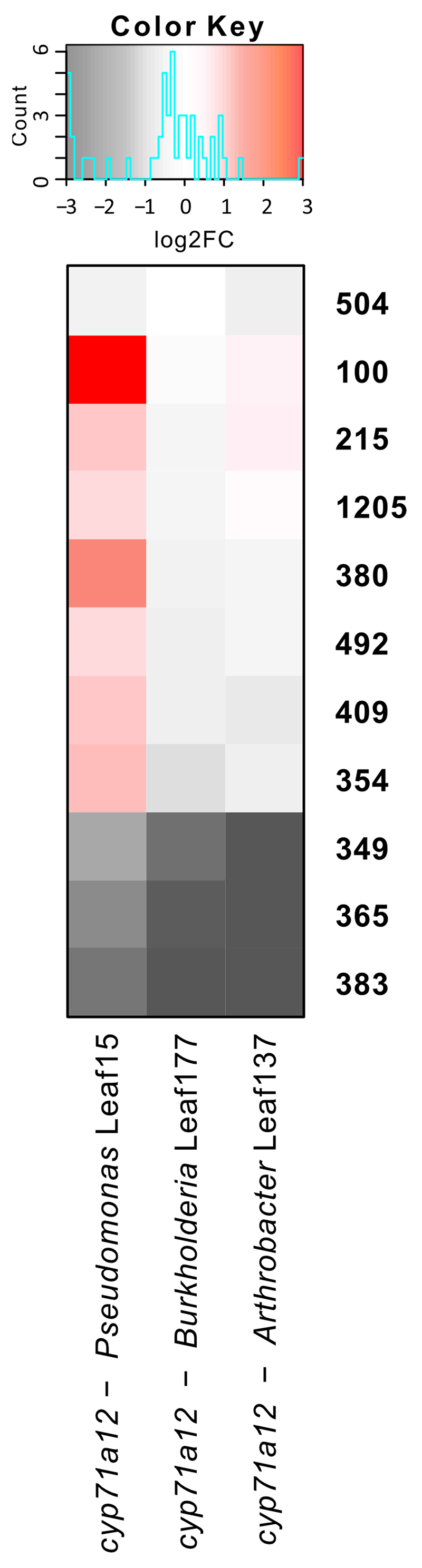 Extended Data Figure 8