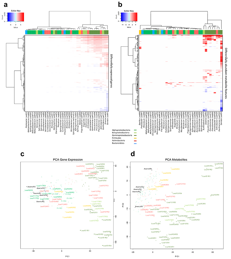 Extended Data Figure 2