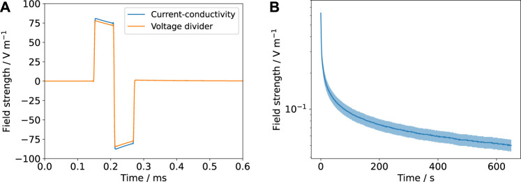 FIGURE 9