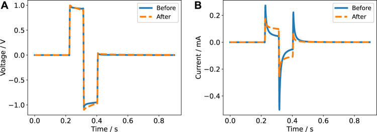 FIGURE 11