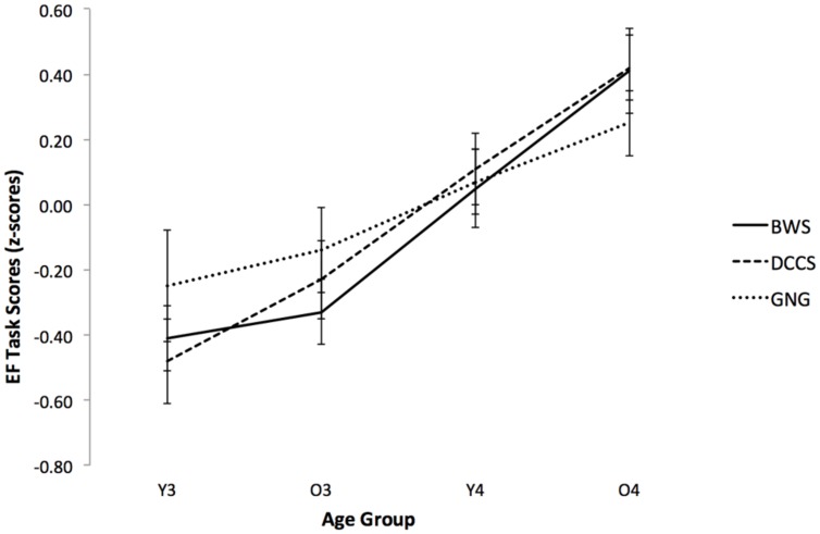 FIGURE 2