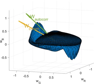 Fig. 3