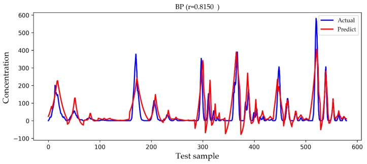 Figure 11