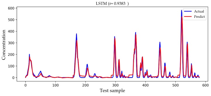 Figure 12