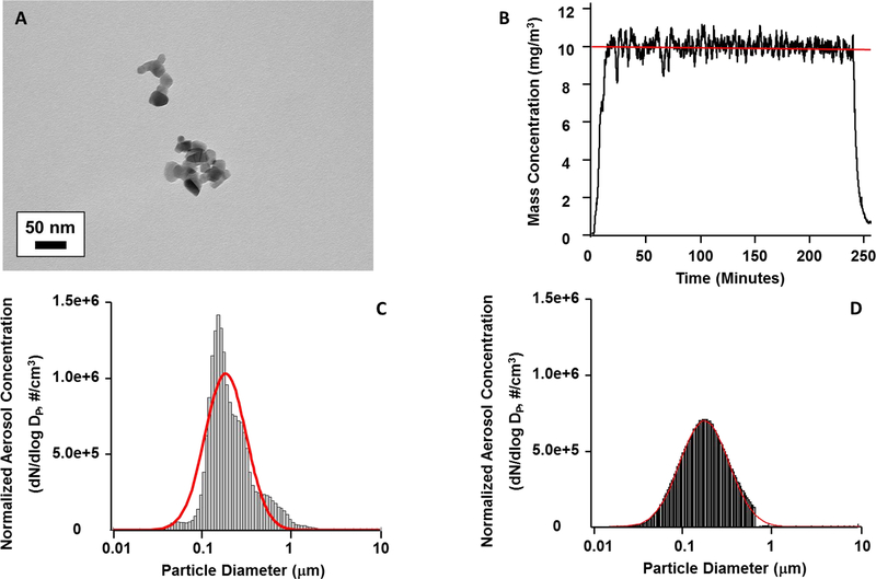 Figure 1: