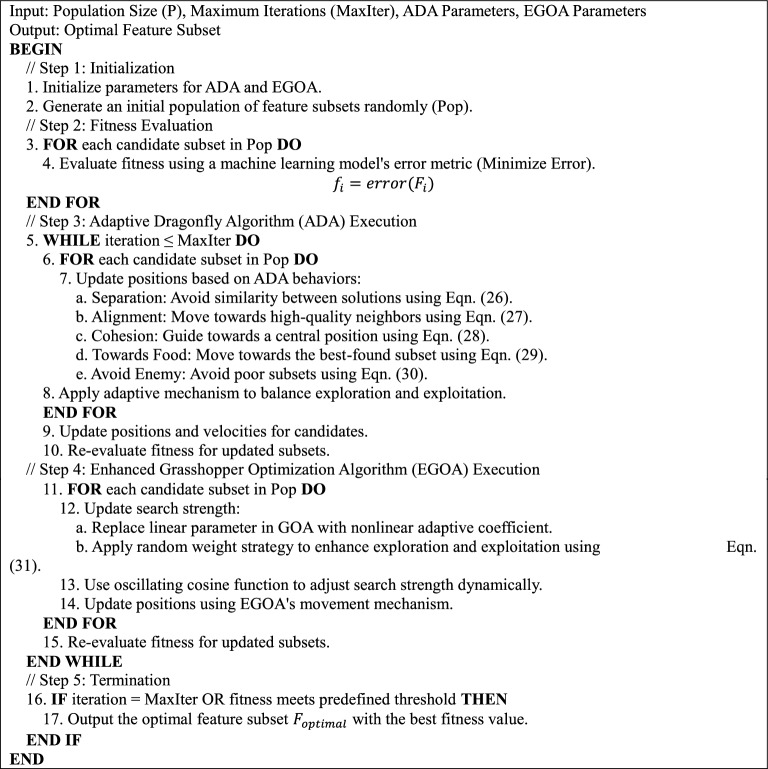 Pseudo-code 2