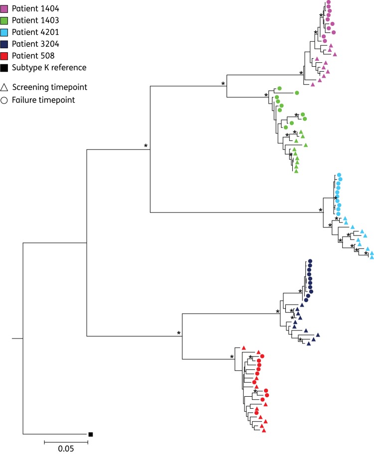 Figure 3.