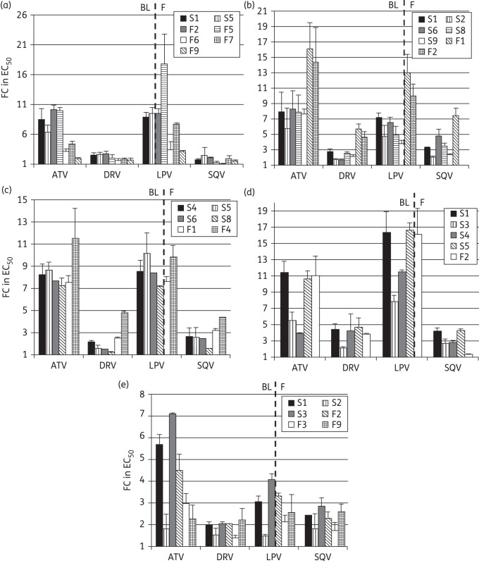 Figure 2.