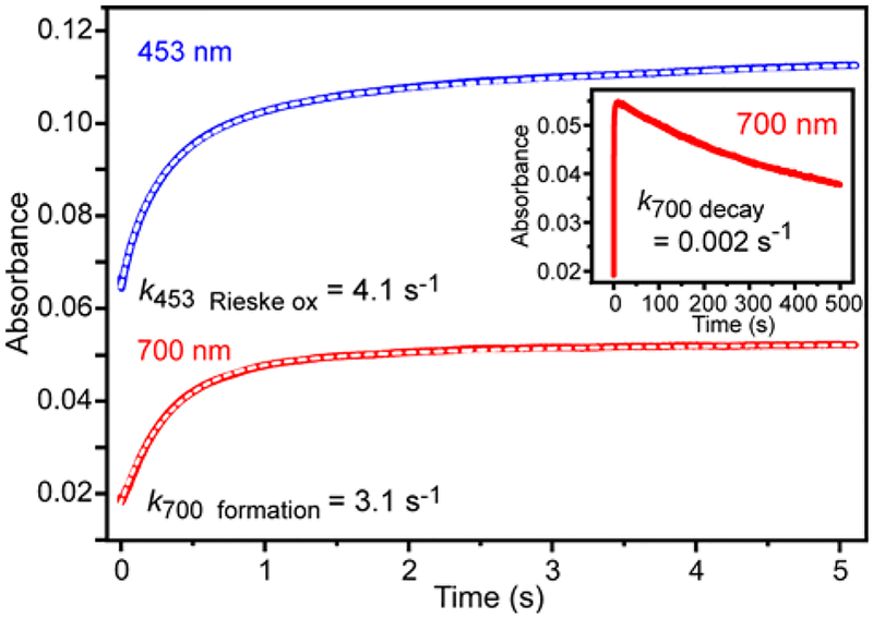 Figure 9.