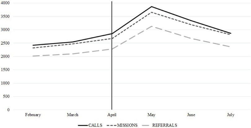 Figure 3.