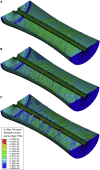 Figure 4