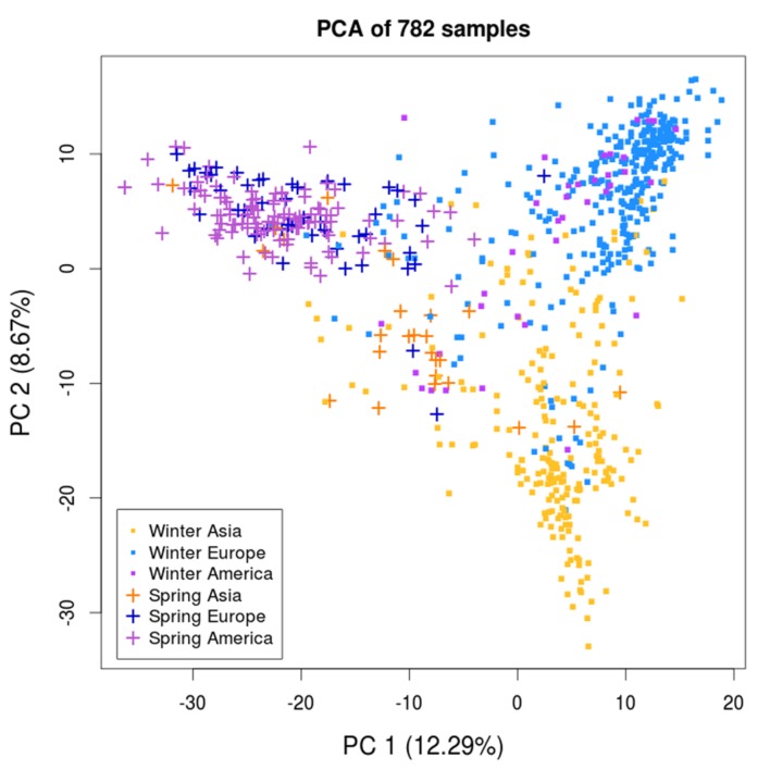 FIGURE 2