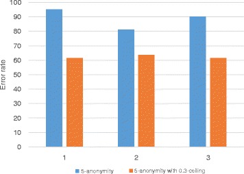 Fig. 10