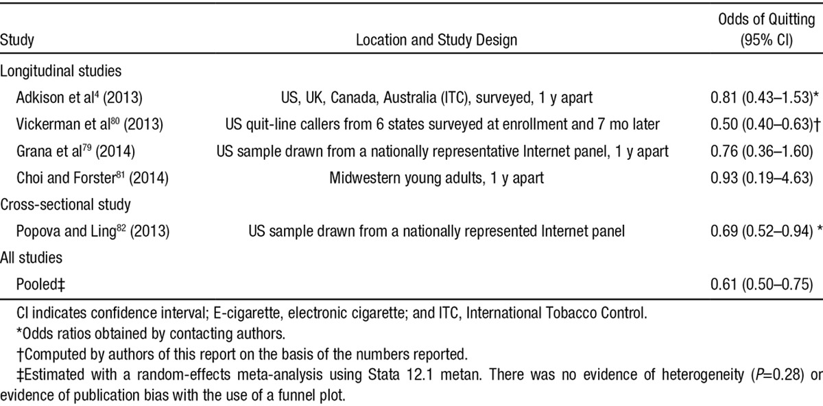 graphic file with name cir-129-1972-g005.jpg