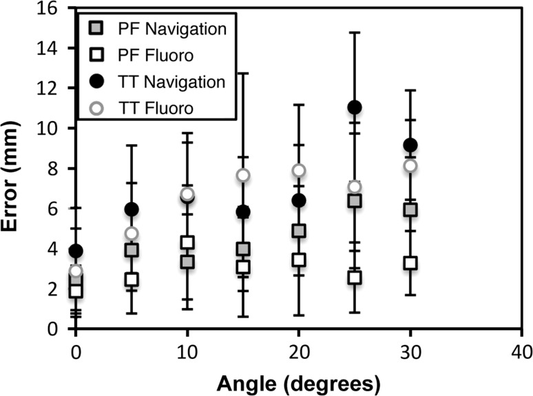 Fig. 4