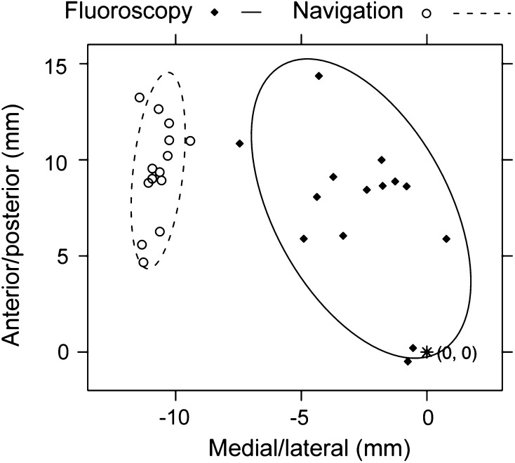 Fig. 3