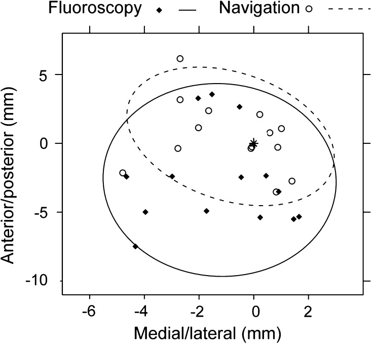 Fig. 2