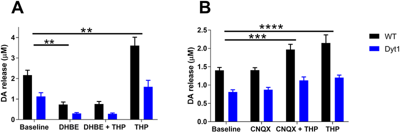 Fig 4.