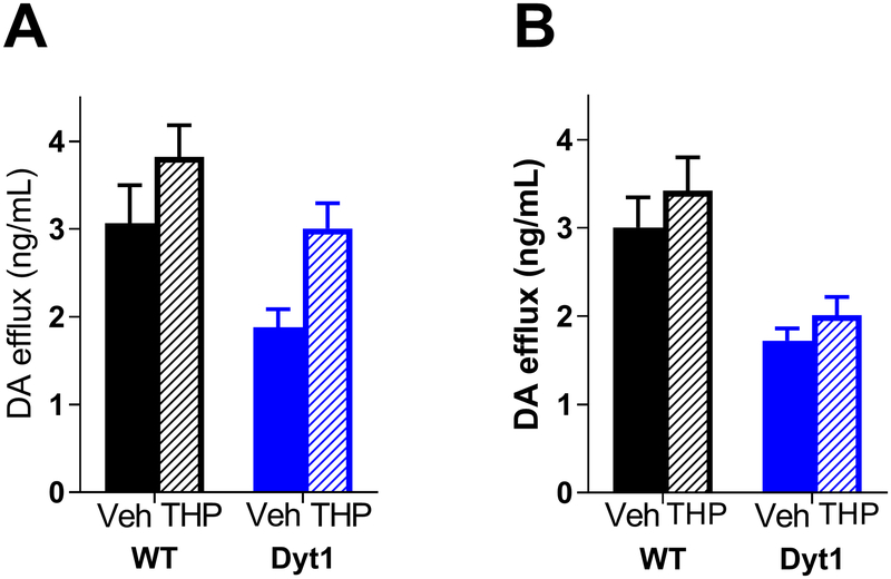 Fig 3.