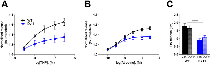 Fig 2.