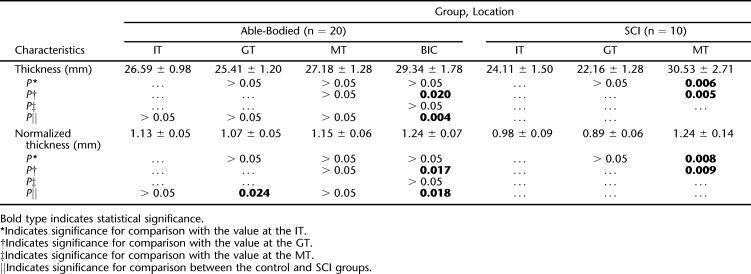 graphic file with name i1079-0268-31-1-88-t01.jpg