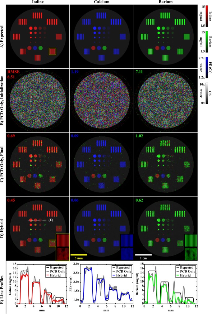 Fig 12