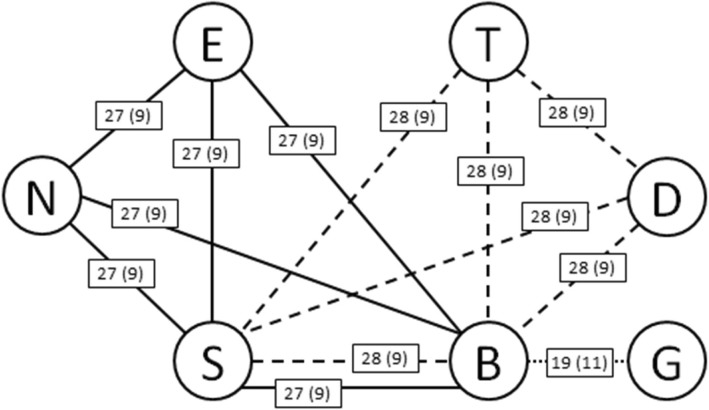 Fig. 2