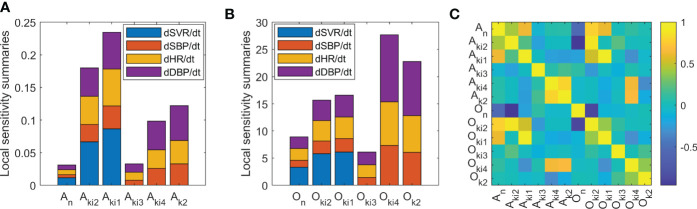 Figure 5