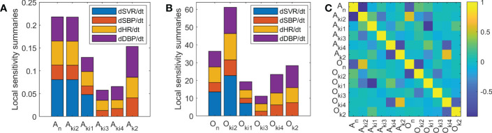 Figure 4