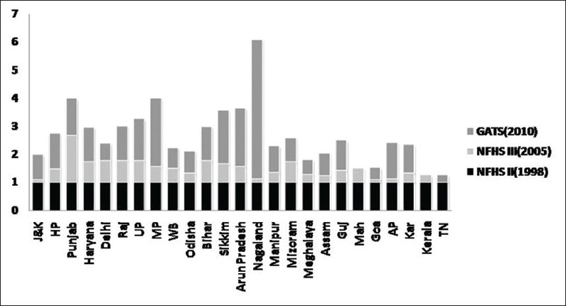 Figure 2