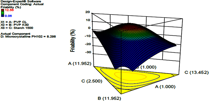 Fig. 4