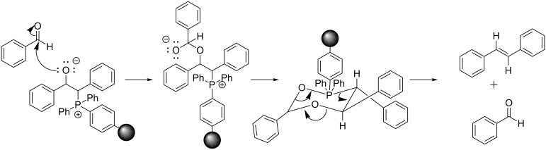 Scheme 2