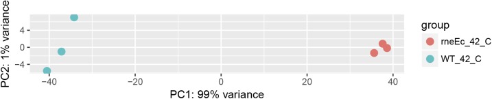 Figure S1.