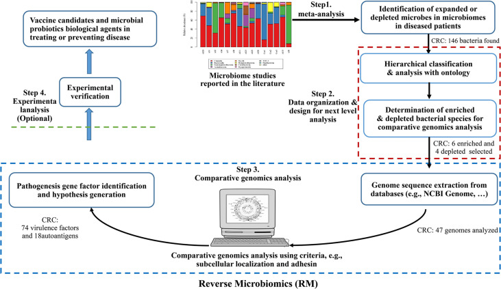 Figure 1