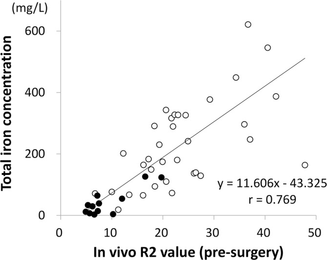 Fig 5.