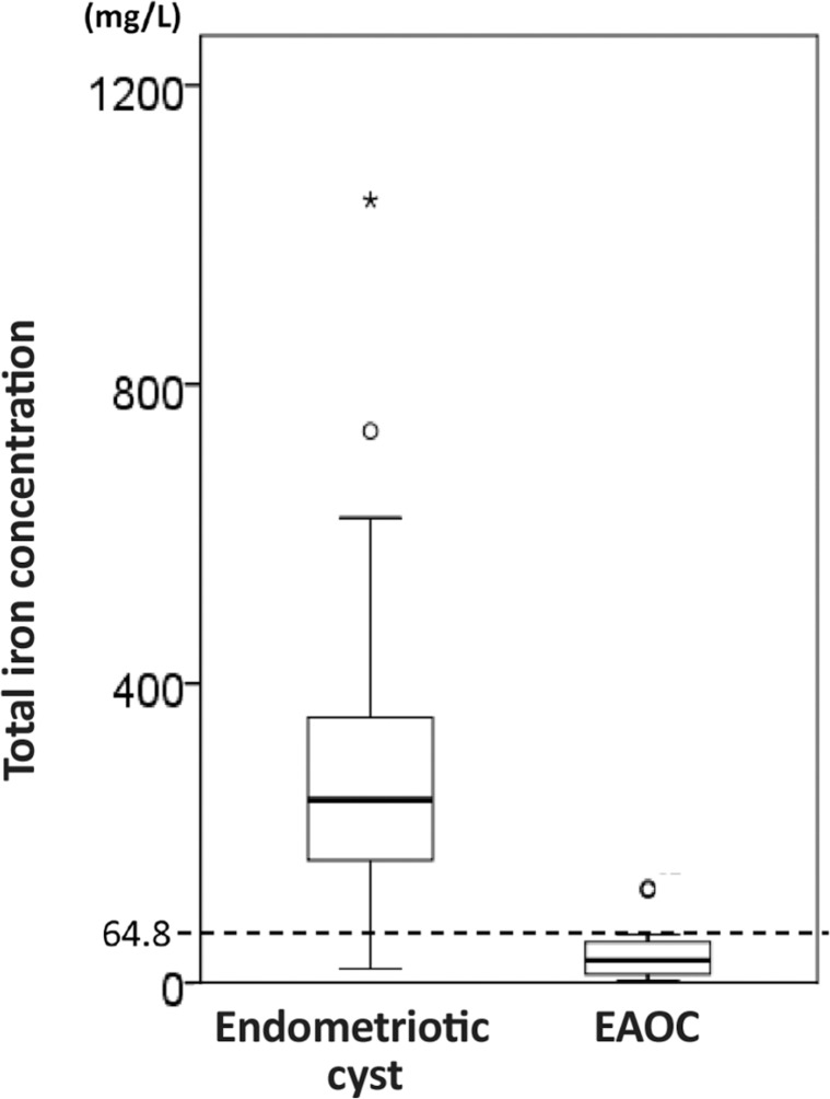 Fig 2.