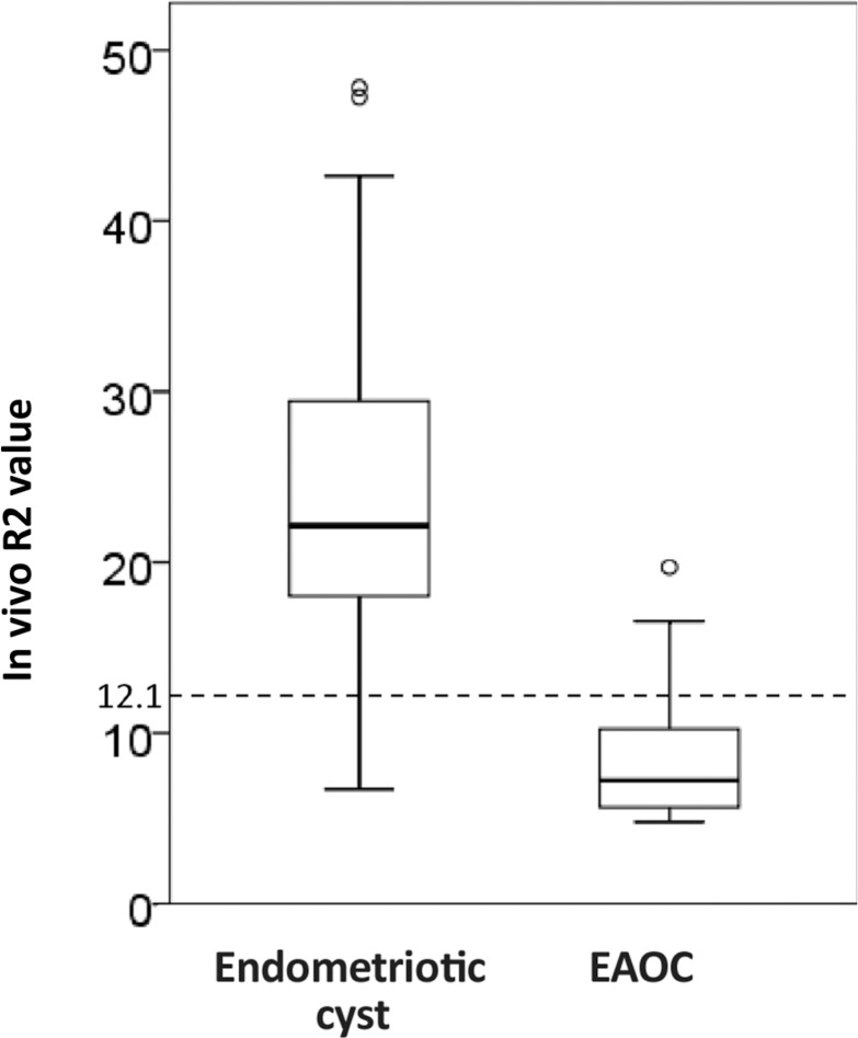 Fig 9.