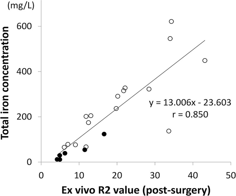 Fig 4.