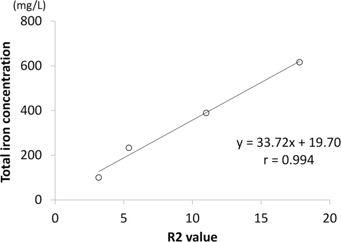 Fig 3.