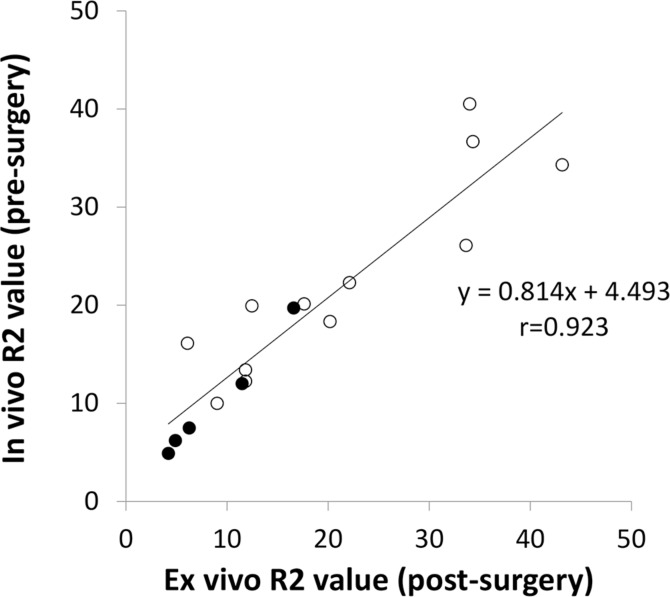 Fig 6.