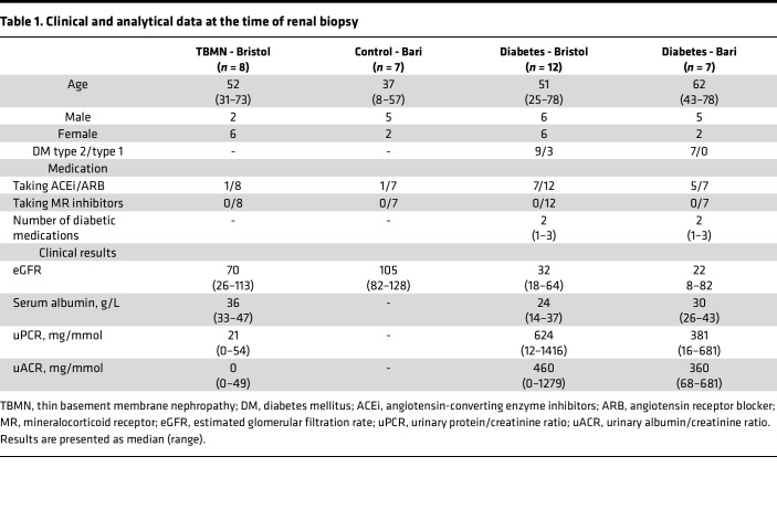 graphic file with name jciinsight-8-154164-g196.jpg