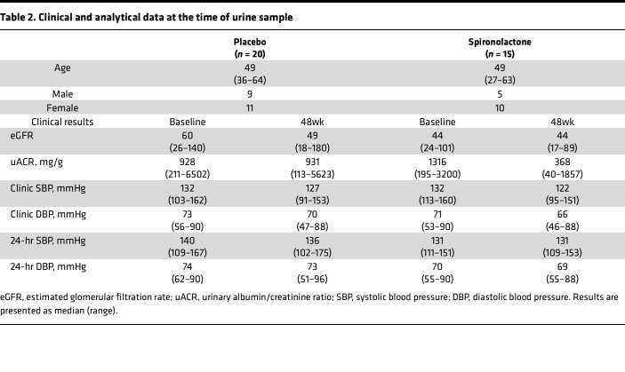 graphic file with name jciinsight-8-154164-g197.jpg