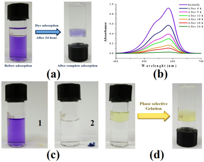 Figure 75