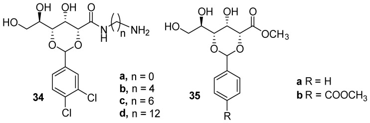 Figure 25